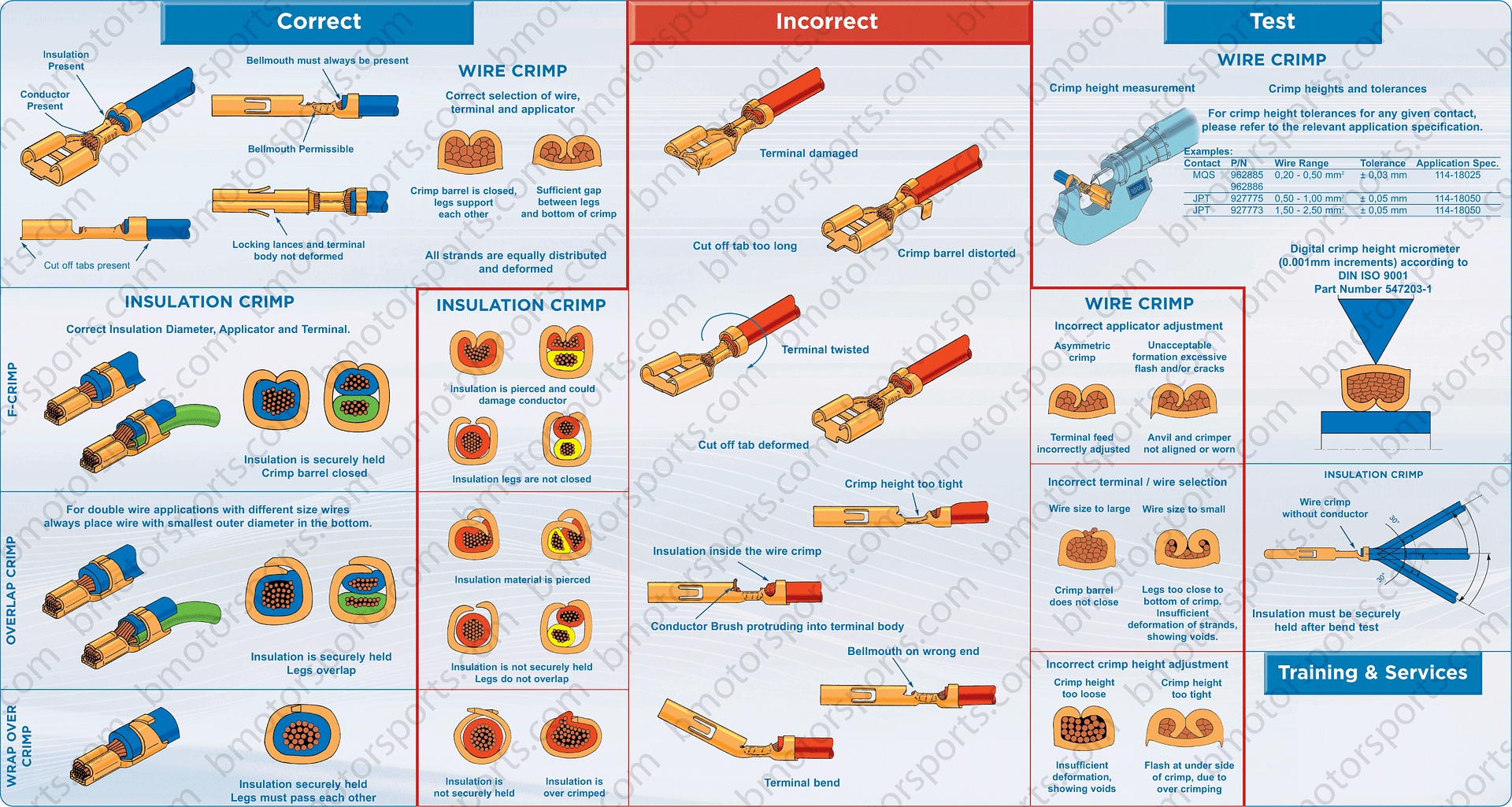 Tyco Crimp Connection QualityValidation Chart Photo by Ram4ever